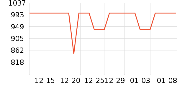 ϲ��ʢɽ�س�/��·����ʷ�۸�