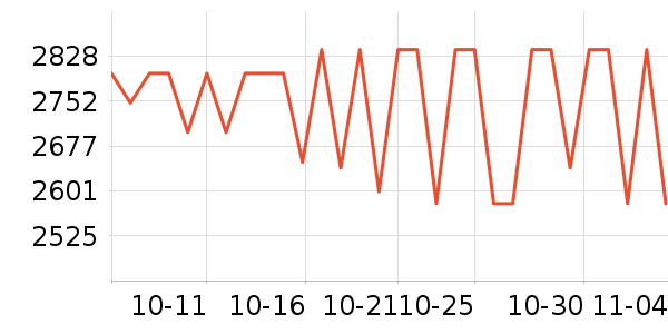 ��ҫ�ֻ���ʷ�۸�