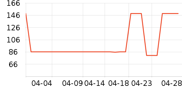 Swisseά����/������/����п����ʷ�۸�