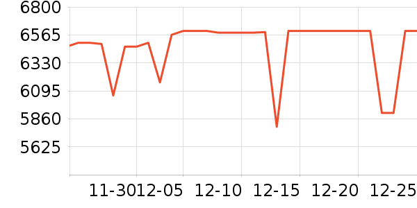 ThinkPad�ʼǱ�������ʷ�۸�