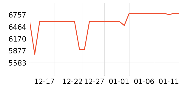 ThinkPad�ʼǱ�������ʷ�۸�
