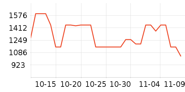 ����ϴ�»���ʷ�۸�