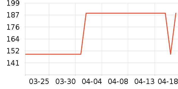 ɼɼ������ʷ�۸�