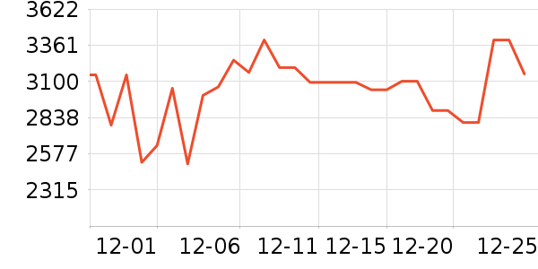 ����˹ɨ�ػ�������ʷ�۸�