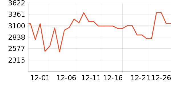 ����˹ɨ�ػ�������ʷ�۸�