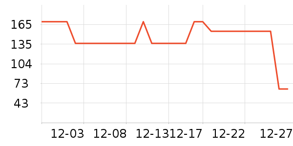 ��֮��˯��/�Ҿӷ���װ��ʷ�۸�