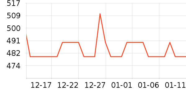 ����Һ�׾���ʷ�۸�