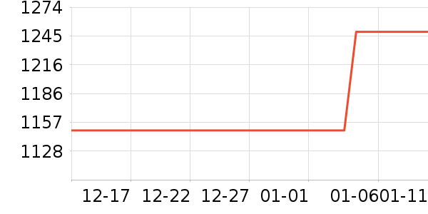 ���������ʷ�۸�