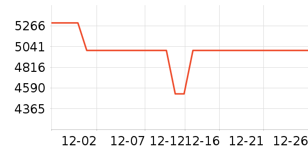 ���Ǳ�����ʷ�۸�