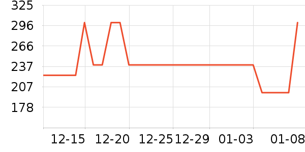 �ܴ���ʱ�е�׹/������ʷ�۸�