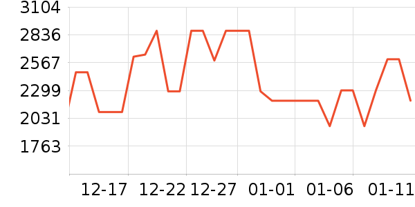 �����յ���ʷ�۸�