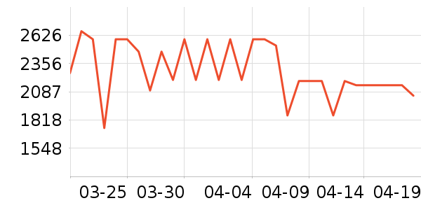 �����յ���ʷ�۸�