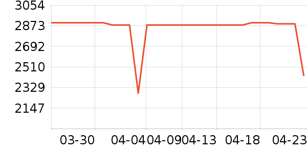 vivo�ֻ���ʷ�۸�