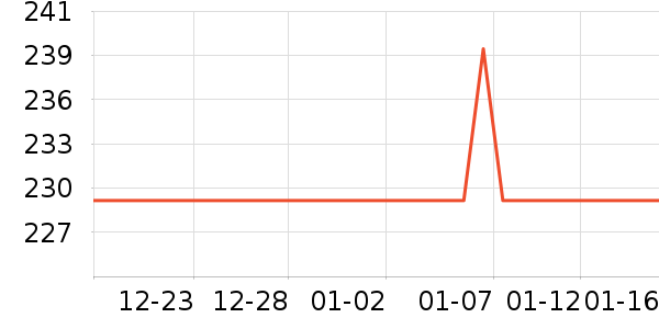 ����������ʷ�۸�