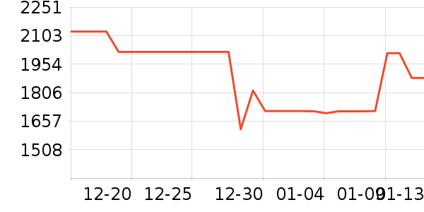 �ղ������̻���ʷ�۸�