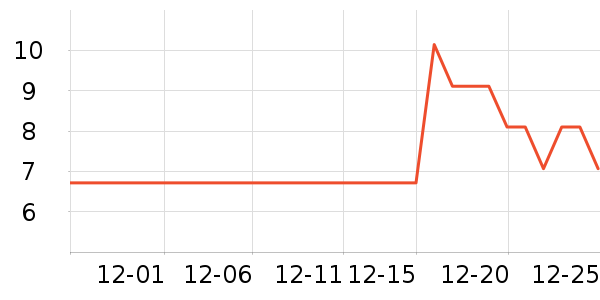 ˴ѡ����������Ʒ��ʷ�۸�