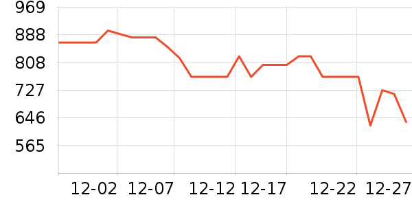 С����ů��/������ʷ�۸�