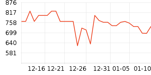 С����ů��/������ʷ�۸�