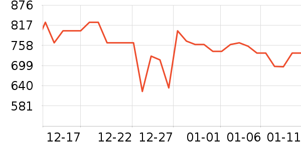 С����ů��/������ʷ�۸�