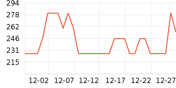 �����˹��ë����Ʒ��ʷ�۸�