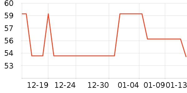 ��ʱ�䰢����ʷ�۸�