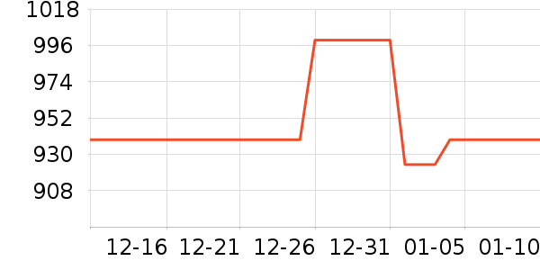 AMAZFIT�����ֱ���ʷ�۸�