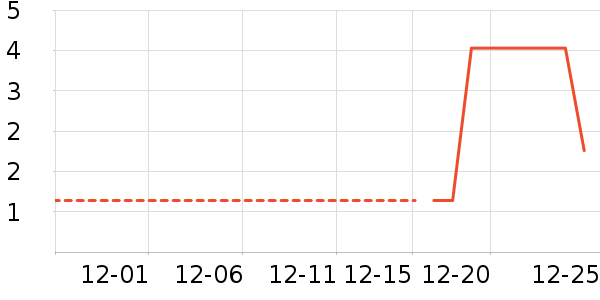 ����Ʒ�Ƶ��/�������ʷ�۸�