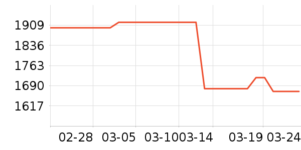 �ɸ�綯���г���ʷ�۸�