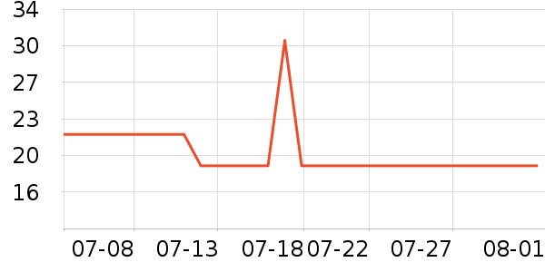 ����������������ʷ�۸�