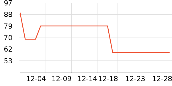 90�ֻ����װ��ʷ�۸�