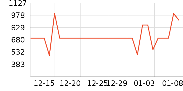 ѼѼŮʽ���޷���ʷ�۸�