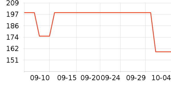 ��ľ��п���ʷ�۸�