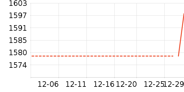 �¿�˹������ʷ�۸�