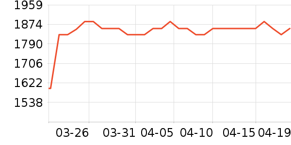 �¿�˹������ʷ�۸�