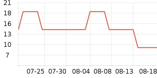 FOURDATRY��ʿ��Ь��ʷ�۸�