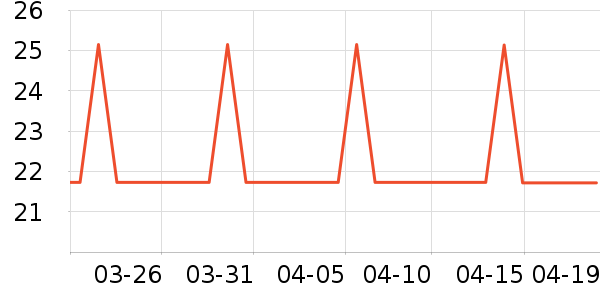 ����Ʒ�����г���/�����ʷ�۸�