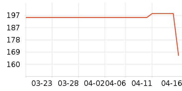 ������ά����/������/����п����ʷ�۸�