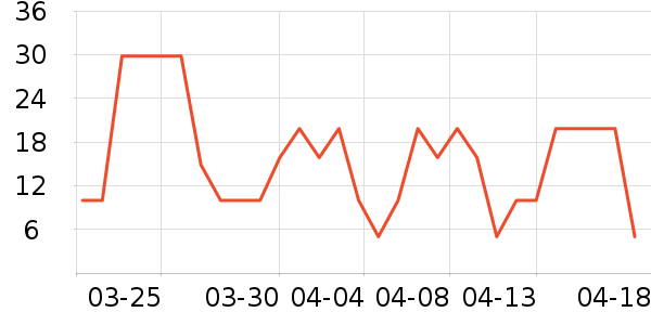 ����Ʒ����ʿ����Ь��ʷ�۸�