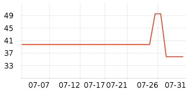 ��¹��ů������ʷ�۸�