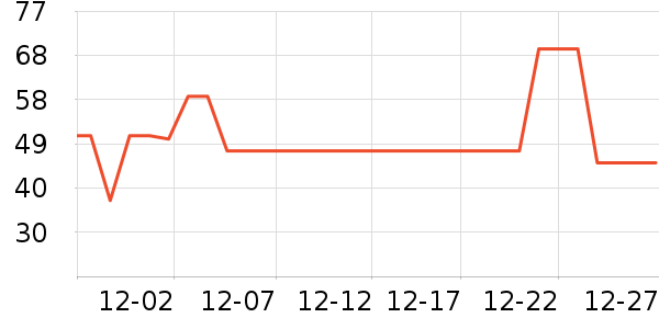 �������ʷ�۸�