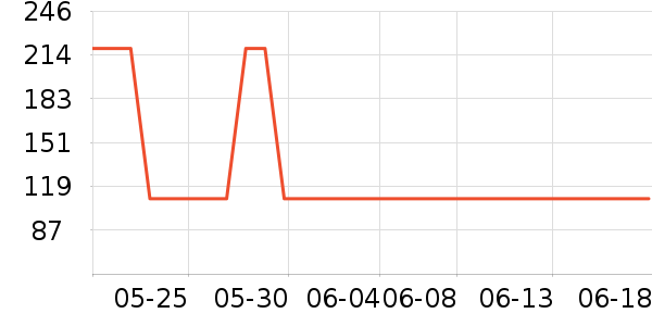 ��������Ůװ��ʷ�۸�