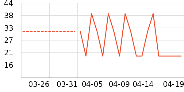 T����ʷ�۸�