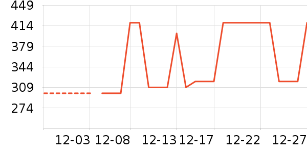 Lee���п���ʷ�۸�