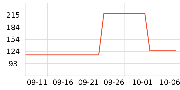 ֪��������ʷ�۸�