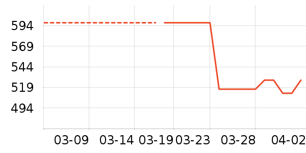 ������ͨ�ýŵ���ʷ�۸�