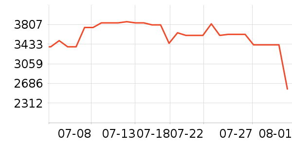 ׷��ϴ�ػ���ʷ�۸�