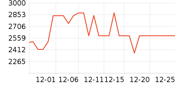 ׷��ϴ�ػ���ʷ�۸�