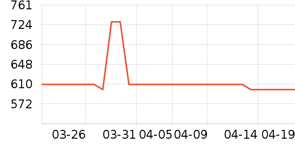 �ɸ�ɽ�س�/��·����ʷ�۸�