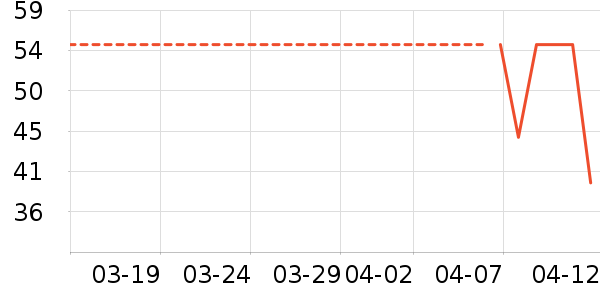 ����ѧ��ʷ�۸�