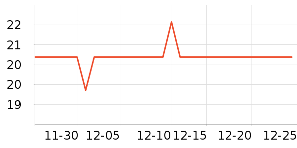 ��ֻ��è��ͯ����/ͯ����ʷ�۸�